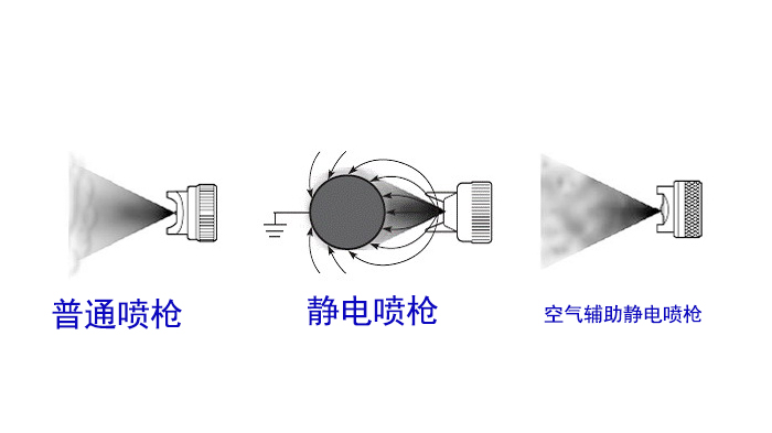 聚氨酯漆普通空气喷涂和无气喷涂的主要差异
