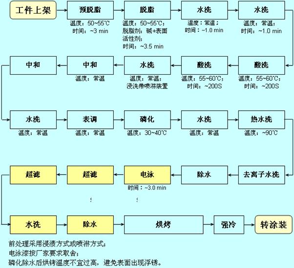 涂装应用技术(二)