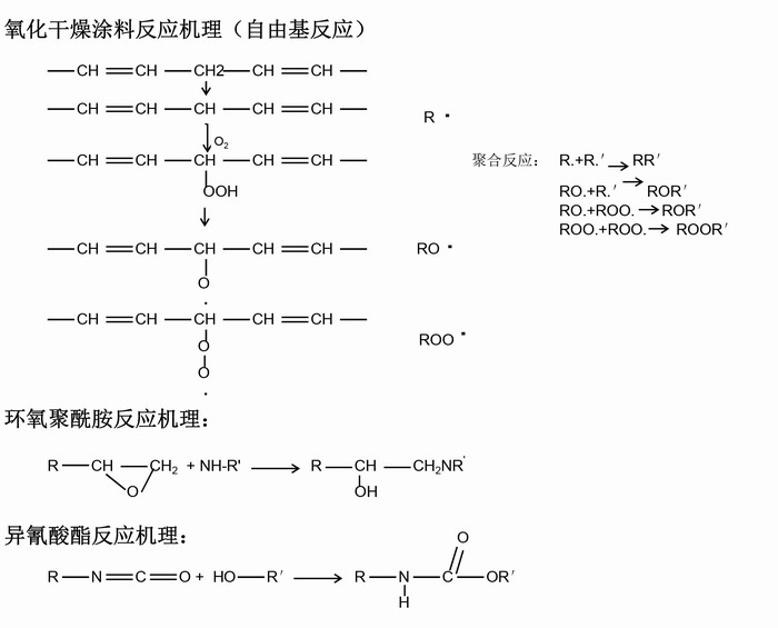 环氧漆的反应机理