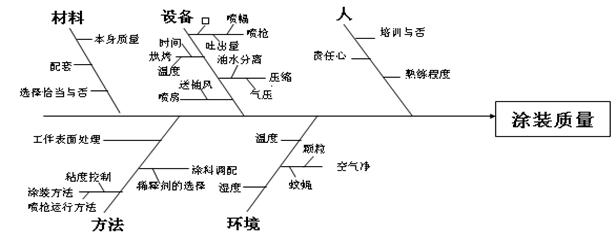 防锈漆涂装条件要求